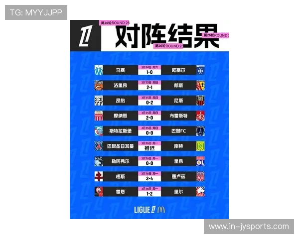 法甲最新积分榜解析各队排名与关键比赛比分变化 法甲最新积分榜解析各队排名与关键比赛比分变化